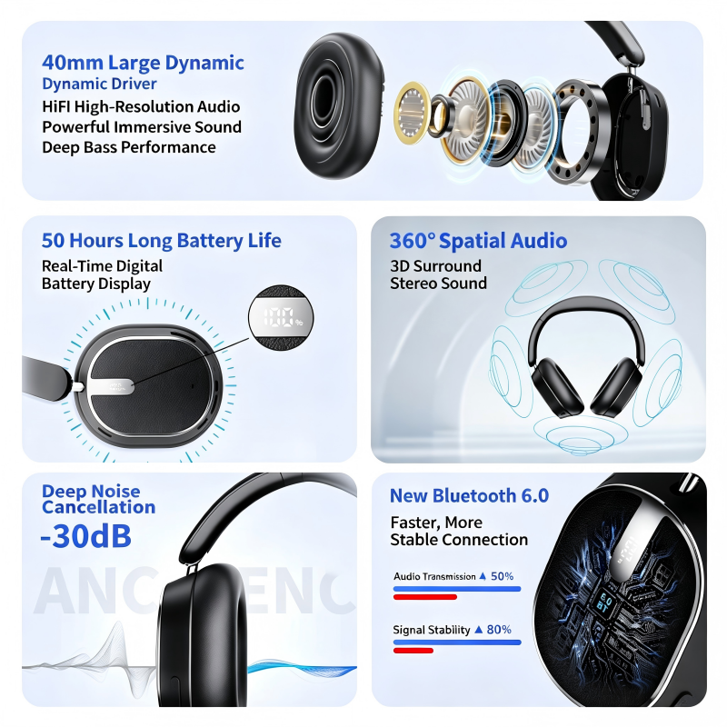 Over-Ear True Wireless Bluetooth Headphones with ANC Noise Cancellation & Battery Level Display - 图片 3